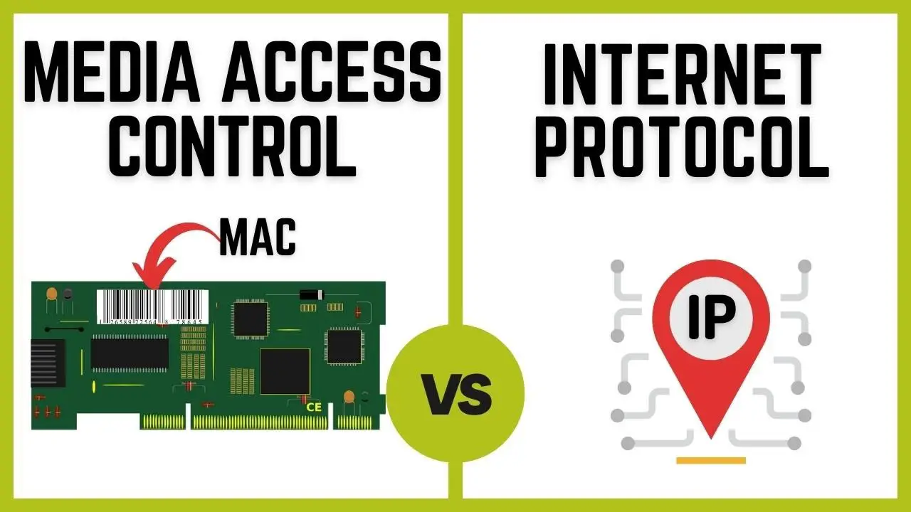 MAC Address vs. IP Address